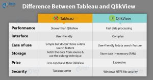 What is Better Qlik or Tableau?